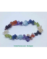7 chakras
