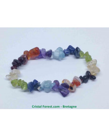 7 chakras
