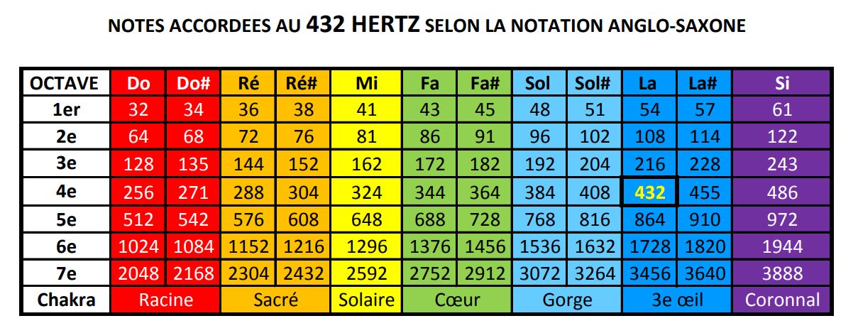 Bol chantant en cristal 432 Hz - Givré blanc - Qualité Premium